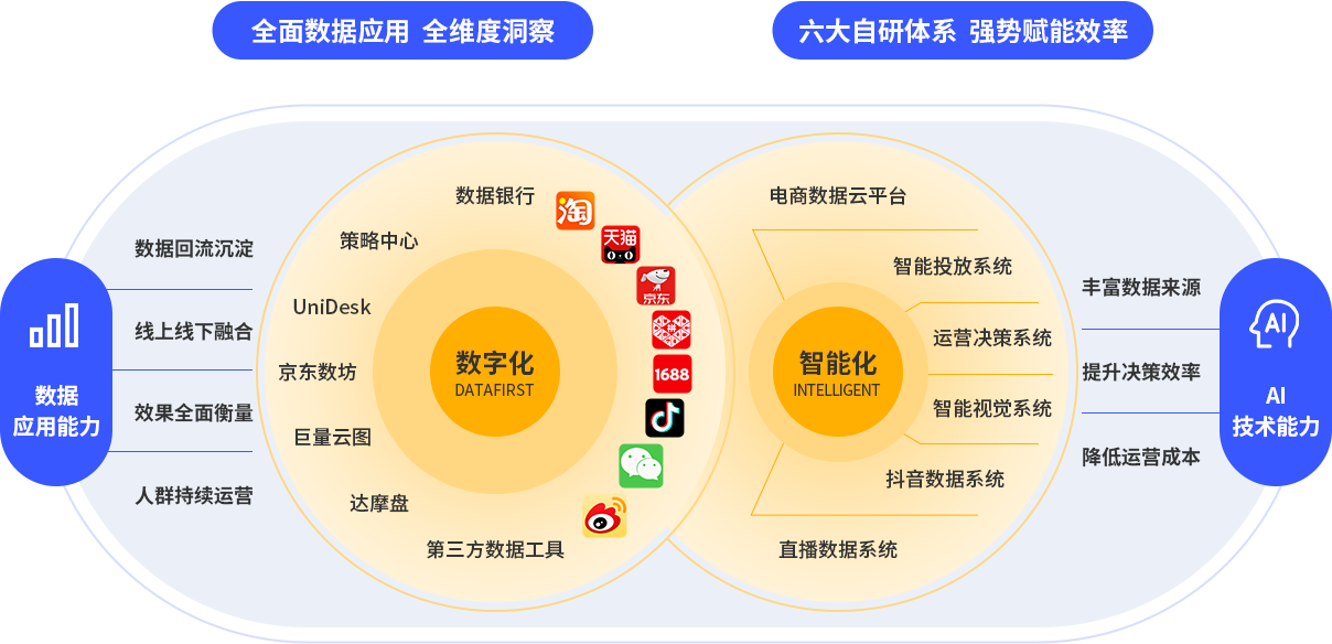 Kaiyun官方网智能匹配系统