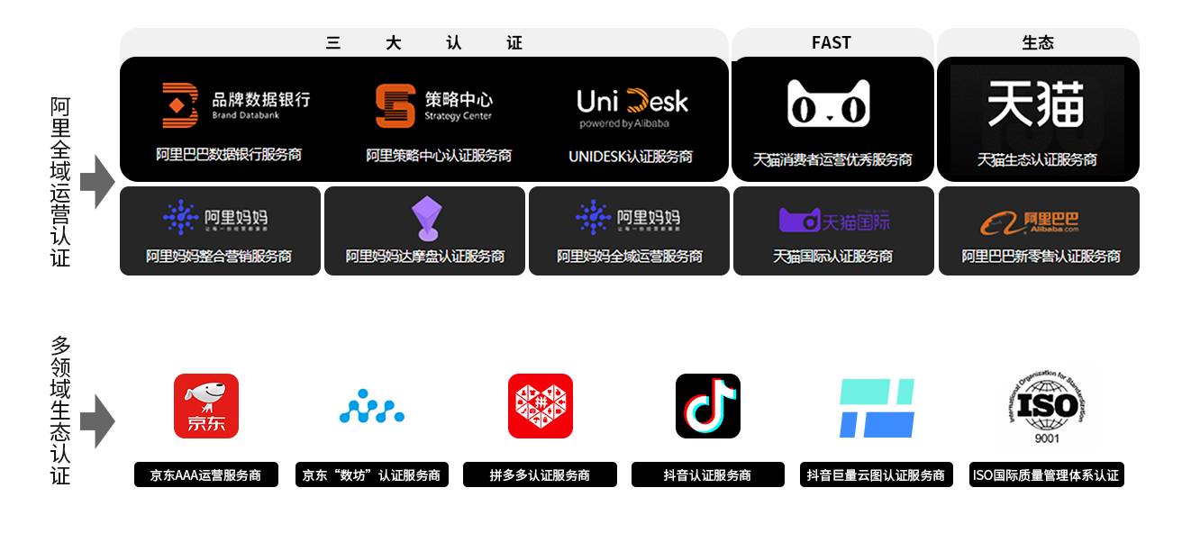 Kaiyun资质认证