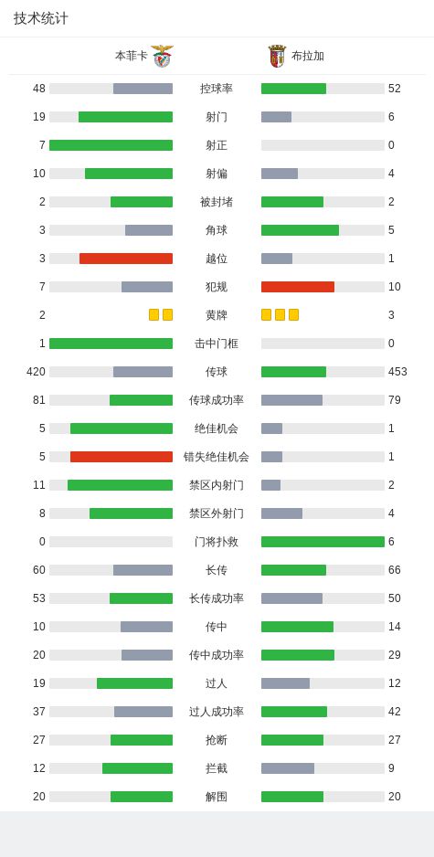 葡萄牙杯本菲卡1-0布拉加晋级四强帕夫利季斯一击制胜(图2)