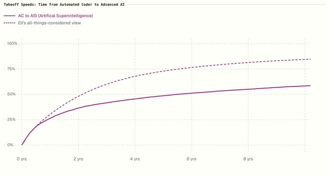 谷歌DeepMind爆出震撼预言！2026年持续学习将让AI「永生」(图4)