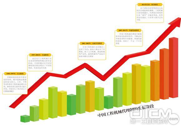 10月铁路水利基础投资回升 工程机械或将回暖(图3)
