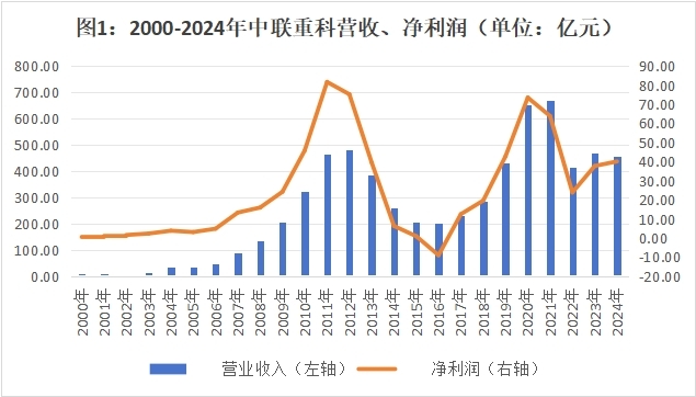 000157正被外资加仓！4年海外收入翻5倍！分红率46%(图2)