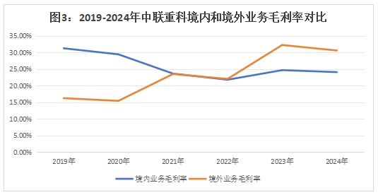000157正被外资加仓！4年海外收入翻5倍！分红率46%(图6)
