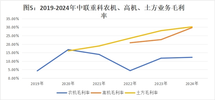 000157正被外资加仓！4年海外收入翻5倍！分红率46%(图8)