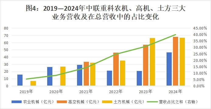 000157正被外资加仓！4年海外收入翻5倍！分红率46%(图7)