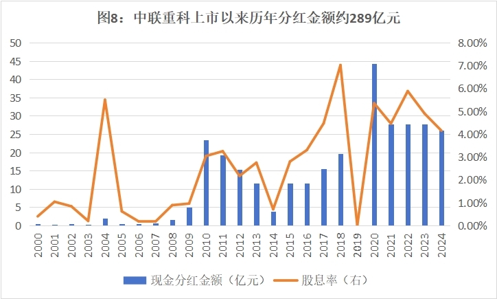 000157正被外资加仓！4年海外收入翻5倍！分红率46%(图13)