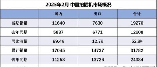 最近有一个话题很火挖掘机都被卖爆了(图1)