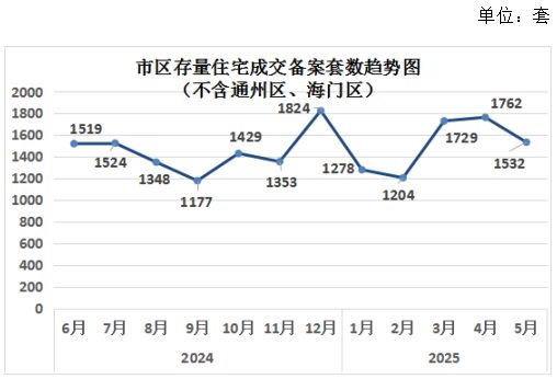 新房涨势喜人！南通二手房挂牌量再创新高！(图14)