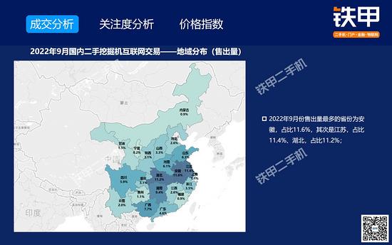 【解读】9月二手挖机交易：交易量环比下降15%同比下降398%；三一75、215、135挖机最受欢迎；中挖UEPI数值降幅最大(图5)