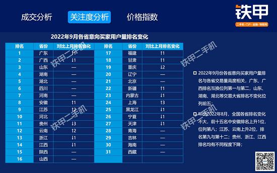 【解读】9月二手挖机交易：交易量环比下降15%同比下降398%；三一75、215、135挖机最受欢迎；中挖UEPI数值降幅最大(图7)