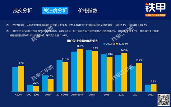【解读】9月二手挖机交易：交易量环比下降15%同比下降398%；三一75、215、135挖机最受欢迎；中挖UEPI数值降幅最大(图9)