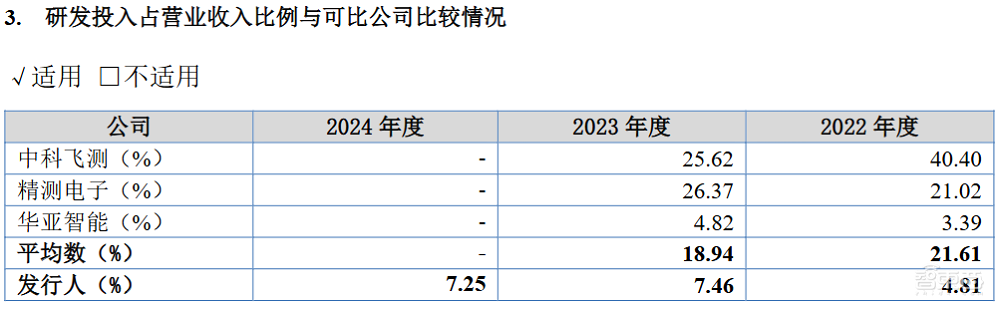 全球前三、中国第一！无锡半导体设备商IPO获受理靠二手设备赚钱年净利过亿(图7)