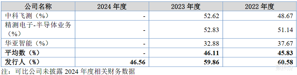 全球前三、中国第一！无锡半导体设备商IPO获受理靠二手设备赚钱年净利过亿(图8)