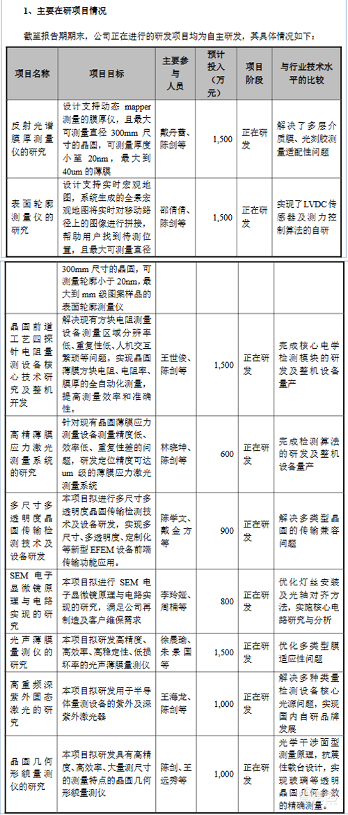 全球前三、中国第一！无锡半导体设备商IPO获受理靠二手设备赚钱年净利过亿(图10)
