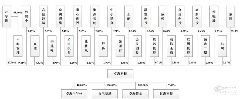 全球前三、中国第一！无锡半导体设备商IPO获受理靠二手设备赚钱年净利过亿(图14)
