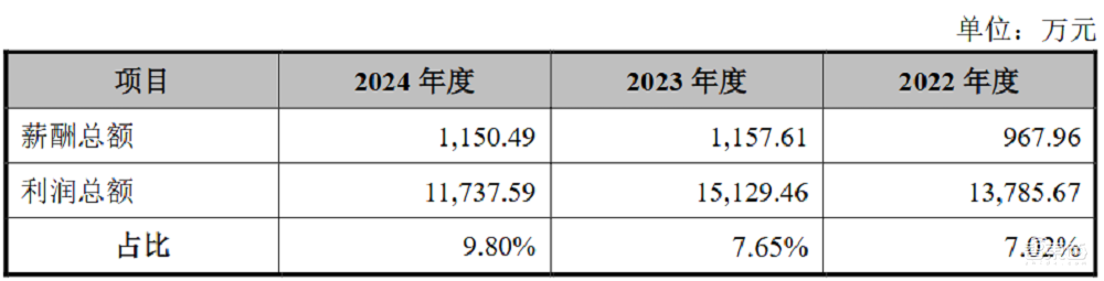 全球前三、中国第一！无锡半导体设备商IPO获受理靠二手设备赚钱年净利过亿(图15)