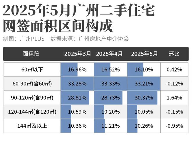 广州二手爆单！都说不买但每天成交300套！(图1)