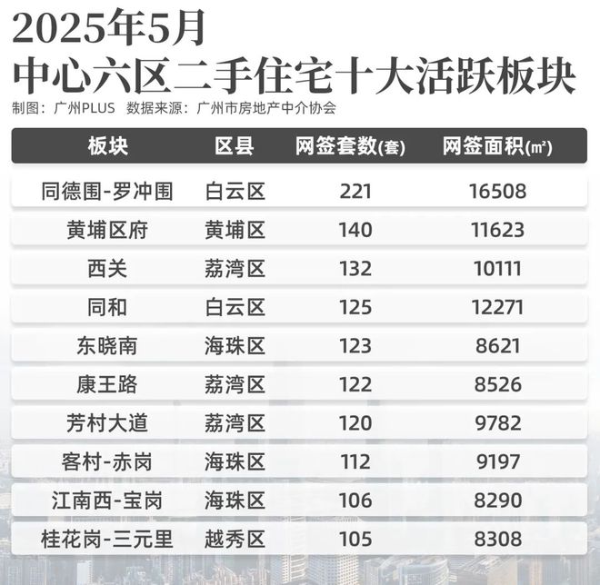 广州二手爆单！都说不买但每天成交300套！(图4)