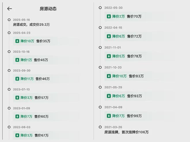 一周综述：东方影都4千套待售二手房搞黄了实验中学！(图5)