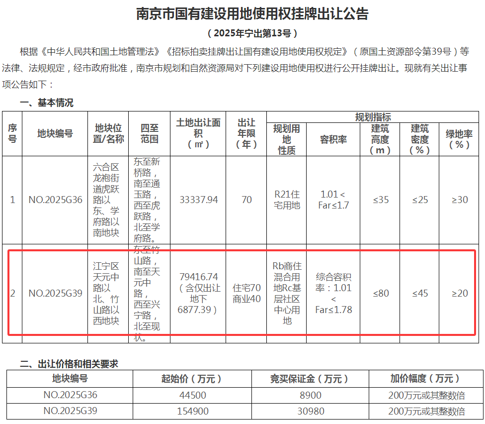 江宁楼市巨震！双地铁上盖地块刚刚挂出！涉及最新区划调整(图1)