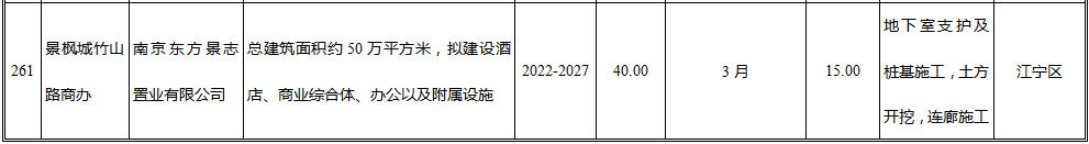 江宁楼市巨震！双地铁上盖地块刚刚挂出！涉及最新区划调整(图8)