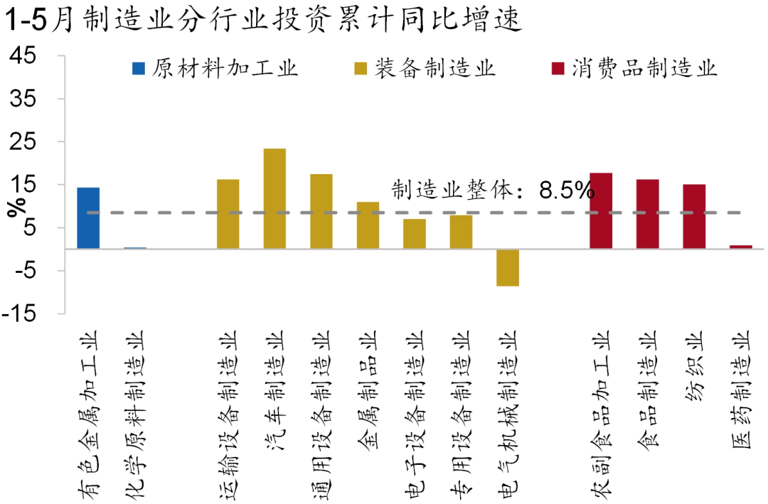 【招银研究宏观点评】政策支撑消费提速——中国经济数据点评（2025年5月）(图3)