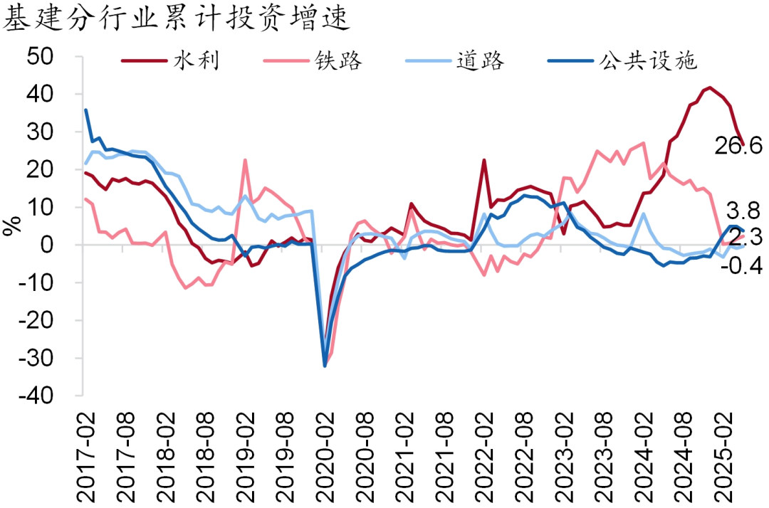 【招银研究宏观点评】政策支撑消费提速——中国经济数据点评（2025年5月）(图4)