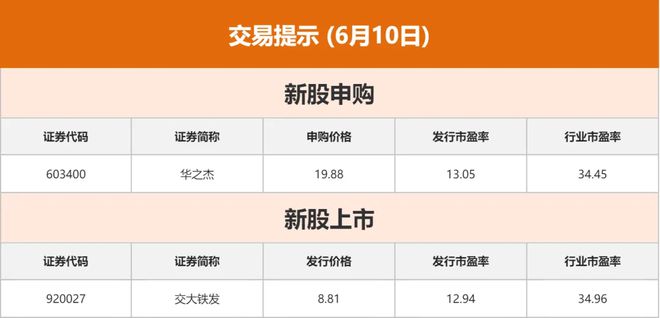 读创财经晨汇｜①深圳拟出台新政支持提取公积金支付购房首付款②今日交大铁发上市(图1)