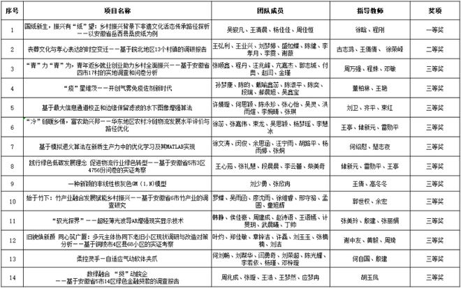 【铜陵头条0620】大通龙舟赛今天开赛！大到暴雨将抵铜陵！十中将新建一栋教辅楼！(图8)