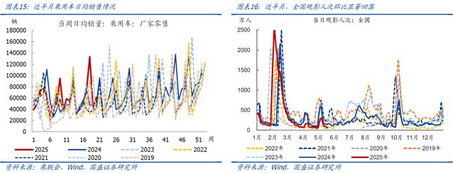 4月以来二手房销售明显转弱(图8)