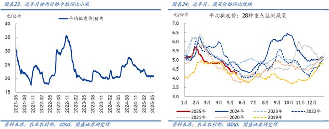 4月以来二手房销售明显转弱(图12)
