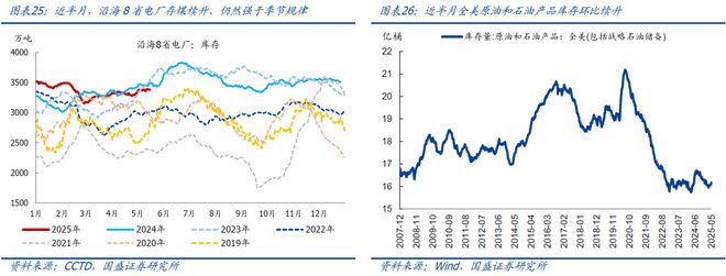 4月以来二手房销售明显转弱(图13)