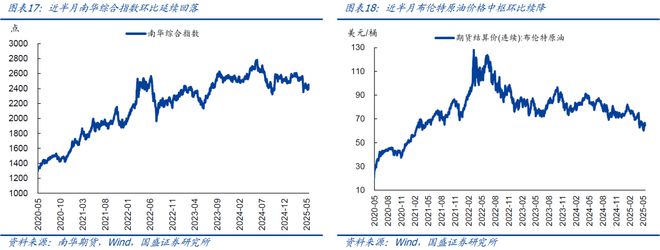 4月以来二手房销售明显转弱(图9)
