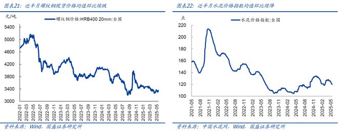 4月以来二手房销售明显转弱(图11)