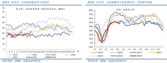 4月以来二手房销售明显转弱(图2)