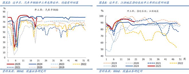 4月以来二手房销售明显转弱(图3)