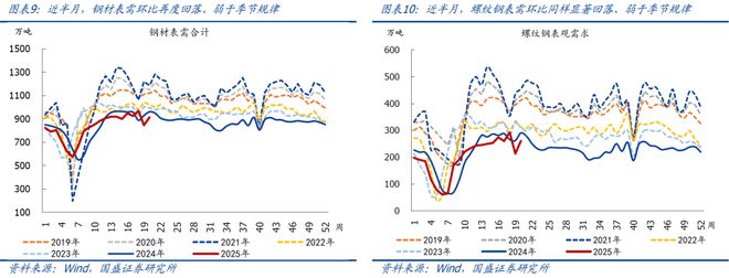 4月以来二手房销售明显转弱(图5)