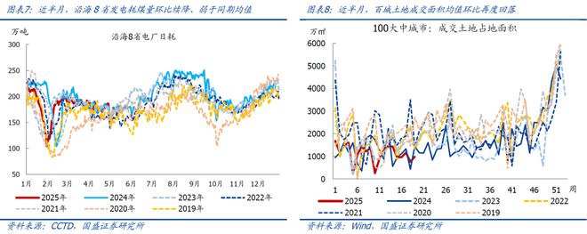 4月以来二手房销售明显转弱(图4)