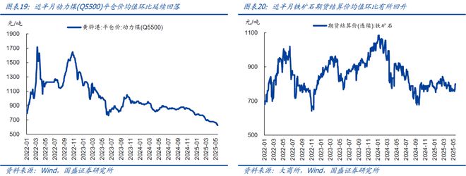 4月以来二手房销售明显转弱(图10)