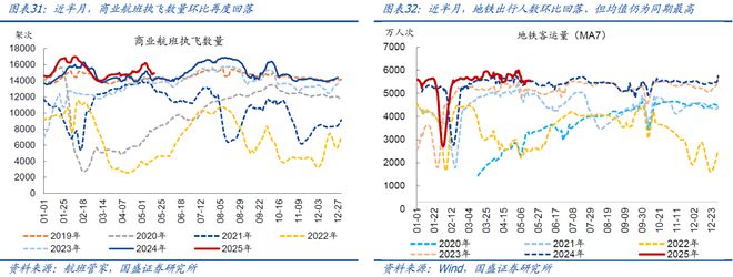 4月以来二手房销售明显转弱(图16)