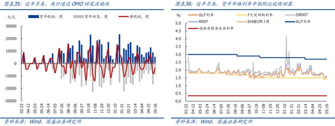4月以来二手房销售明显转弱(图18)
