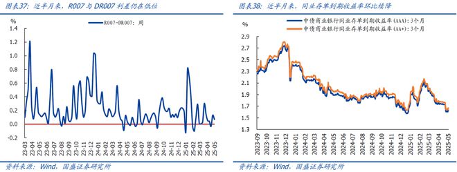 4月以来二手房销售明显转弱(图19)