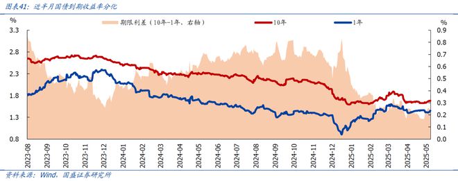 4月以来二手房销售明显转弱(图21)