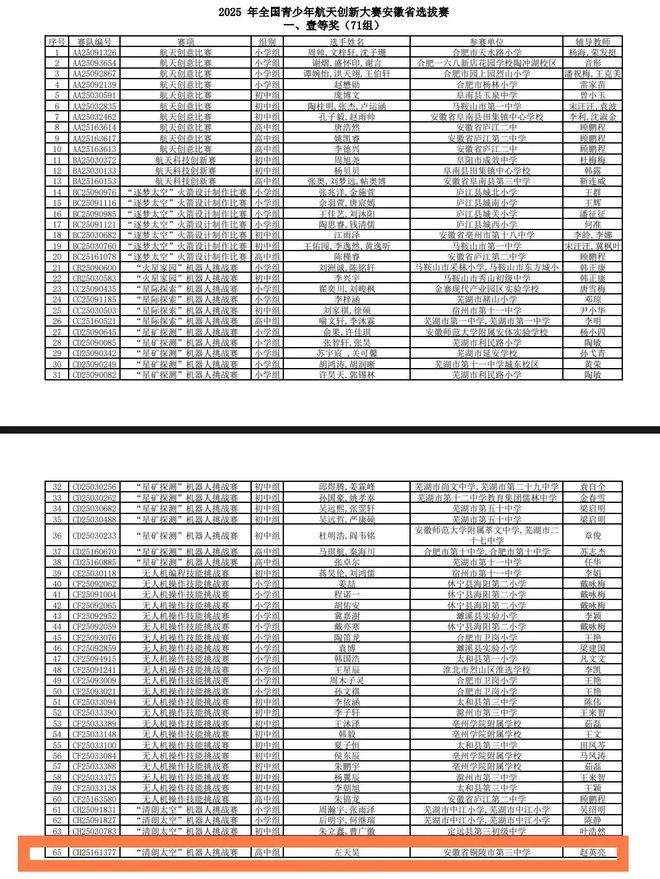 【铜陵头条0622】冠军出炉！龙舟赛圆满落幕！正按规定泄洪！安徽10座中型水库超汛限水位铜陵1座！(图2)