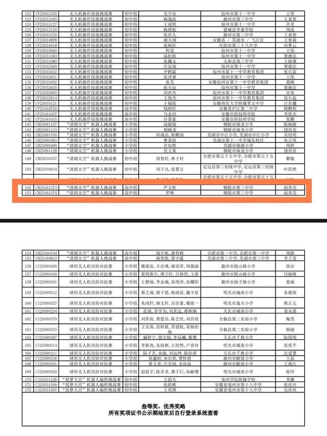 【铜陵头条0622】冠军出炉！龙舟赛圆满落幕！正按规定泄洪！安徽10座中型水库超汛限水位铜陵1座！(图3)