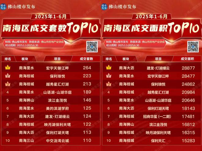 猛料！招商六亩围规划曝光桂城下半年凶猛开局(图14)
