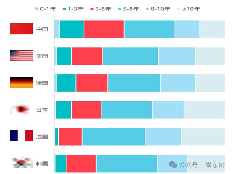 崔东树：1-5月二手车累计交易量791万台 同比增06%(图5)