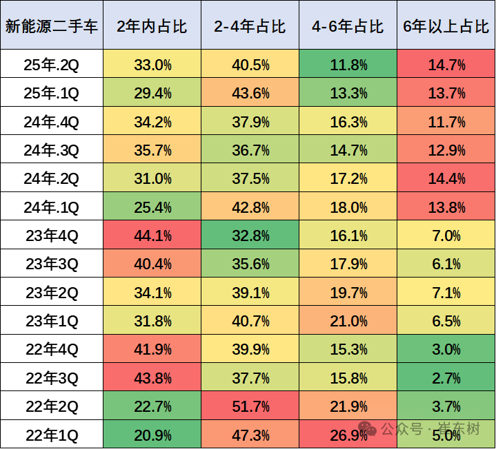 崔东树：1-5月二手车累计交易量791万台 同比增06%(图8)