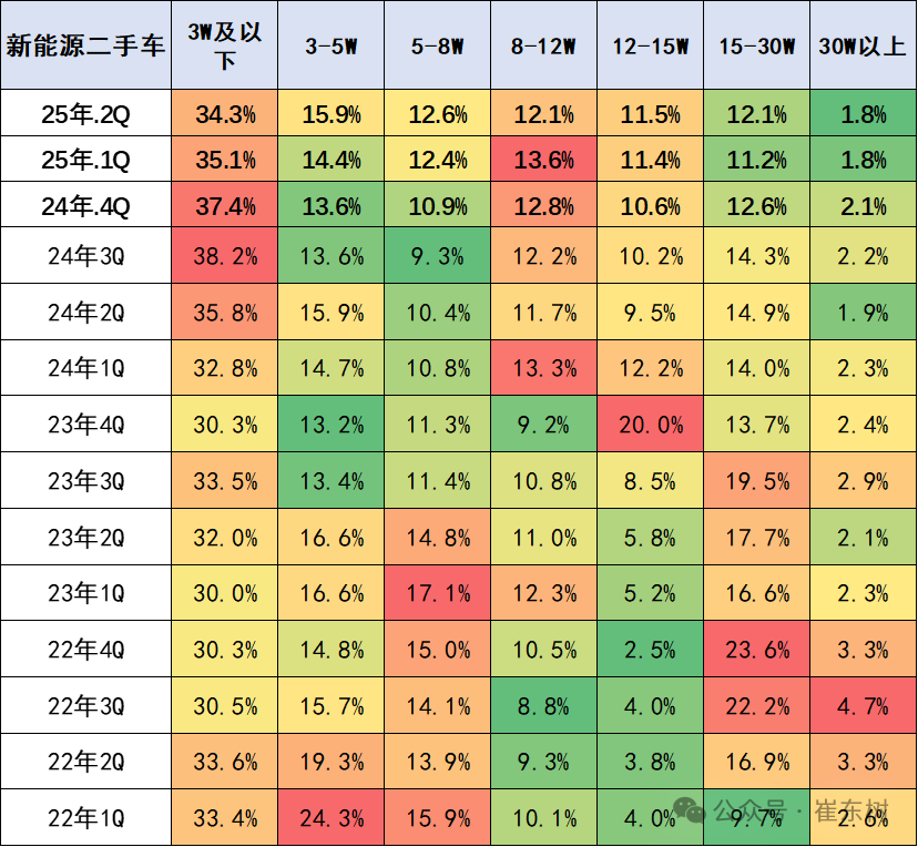崔东树：1-5月二手车累计交易量791万台 同比增06%(图9)
