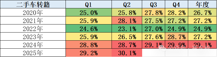 崔东树：1-5月二手车累计交易量791万台 同比增06%(图10)